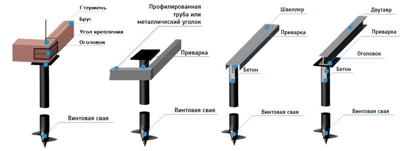 Обвязка свайно-винтового фундамента Обвязка свайно-винтового фундамента